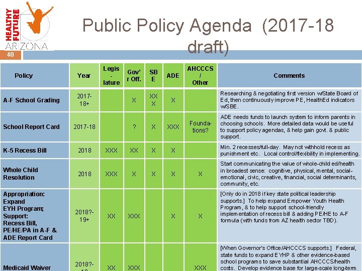 Public Policy Agenda (2017 -18 draft) 40 Policy A-F School Grading School Report Card