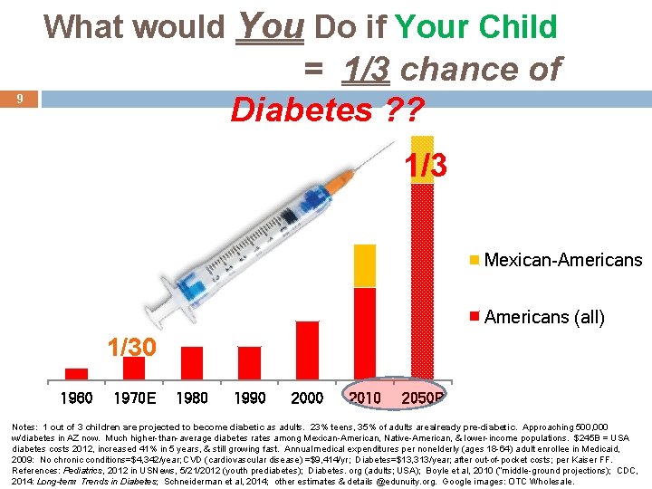 What would You Do if Your Child = 1/3 chance of Diabetes ? ?