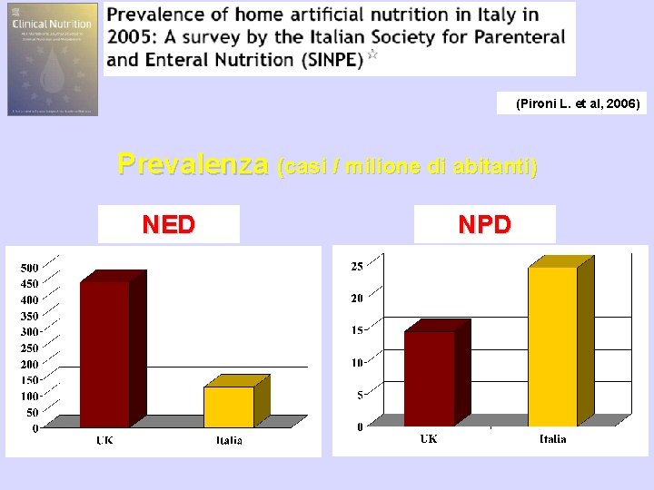 (Pironi L. et al, 2006) Prevalenza (casi / milione di abitanti) NED NPD 