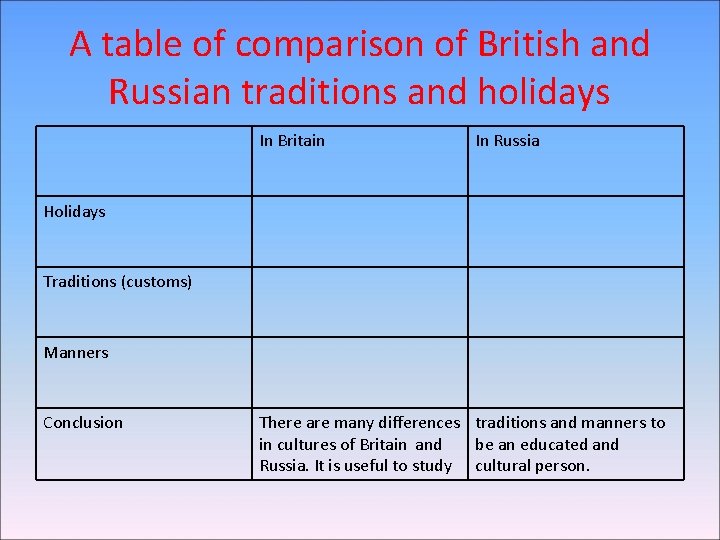 A table of comparison of British and Russian traditions and holidays In Britain In