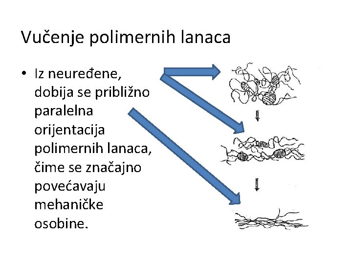 Vučenje polimernih lanaca • Iz neuređene, dobija se približno paralelna orijentacija polimernih lanaca, čime