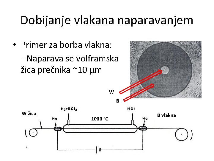 Dobijanje vlakana naparavanjem • Primer za borba vlakna: - Naparava se volframska žica prečnika