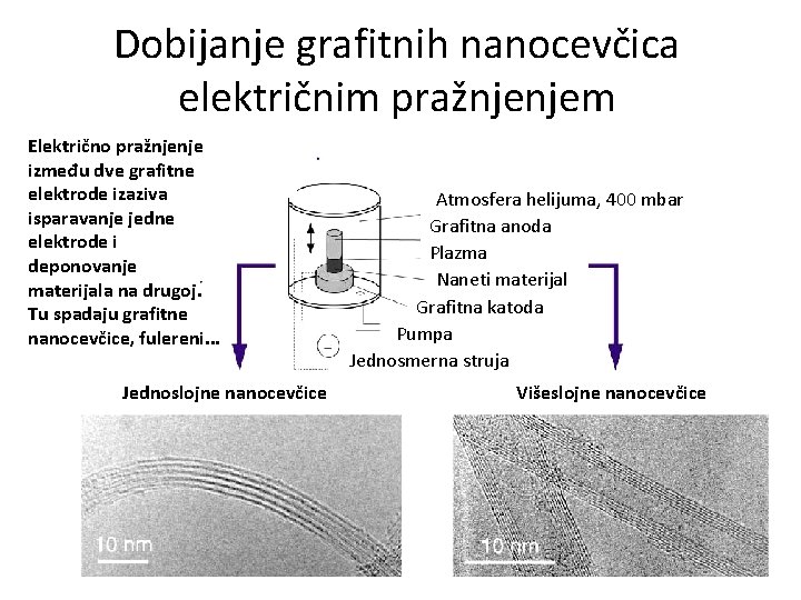 Dobijanje grafitnih nanocevčica električnim pražnjenjem Električno pražnjenje između dve grafitne elektrode izaziva isparavanje jedne