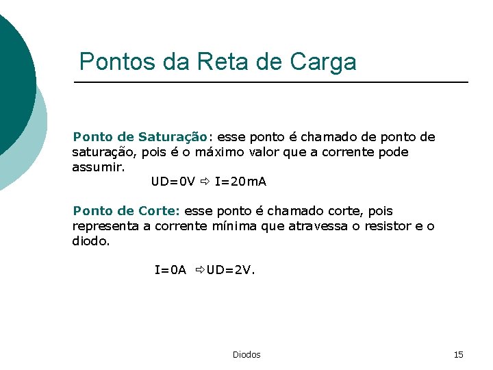 Pontos da Reta de Carga Ponto de Saturação: esse ponto é chamado de ponto