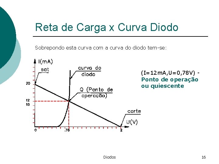 Reta de Carga x Curva Diodo Sobrepondo esta curva com a curva do diodo