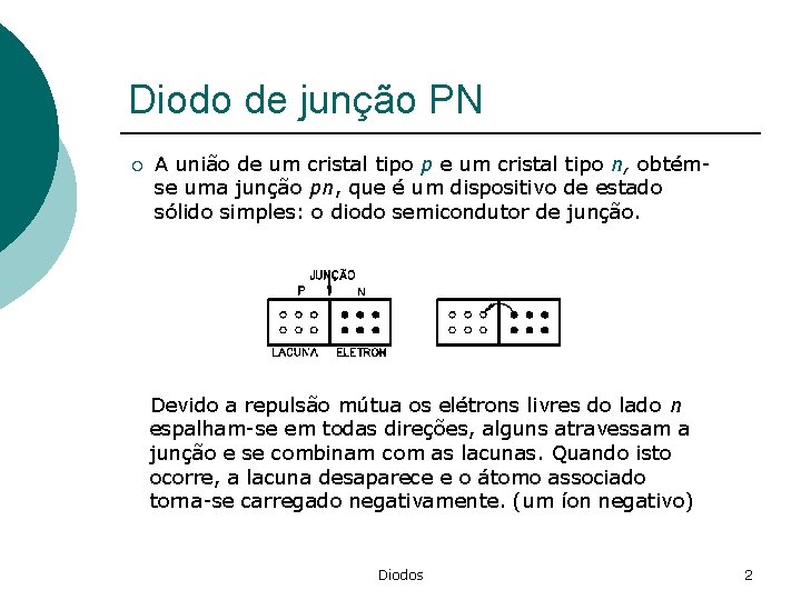 Diodo de junção PN ¡ A união de um cristal tipo p e um