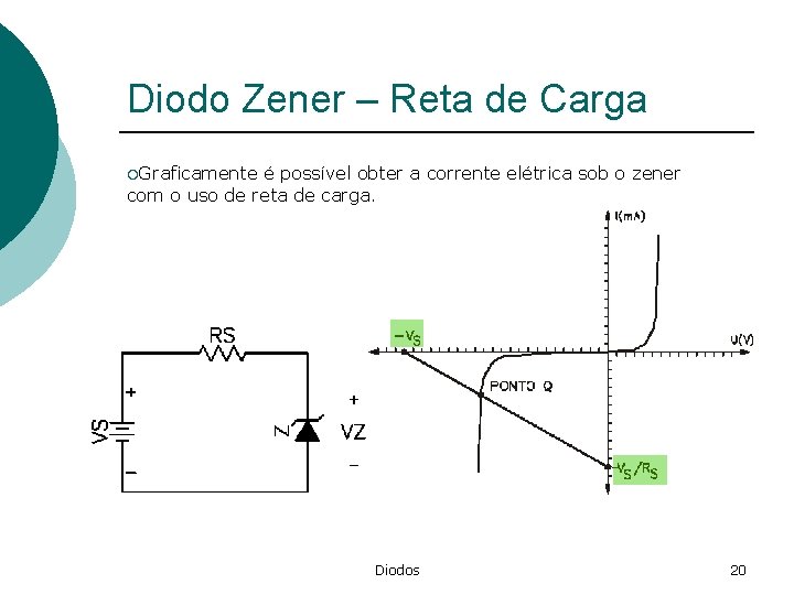 Diodo Zener – Reta de Carga ¡Graficamente é possível obter a corrente elétrica sob