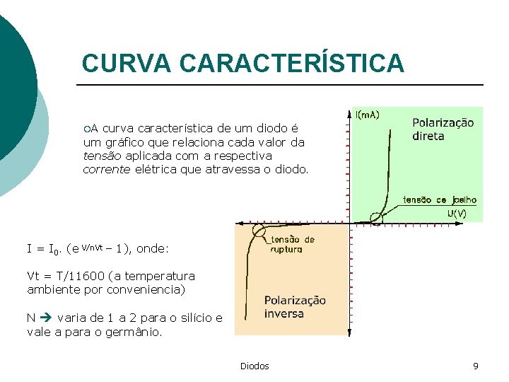 CURVA CARACTERÍSTICA ¡A curva característica de um diodo é um gráfico que relaciona cada