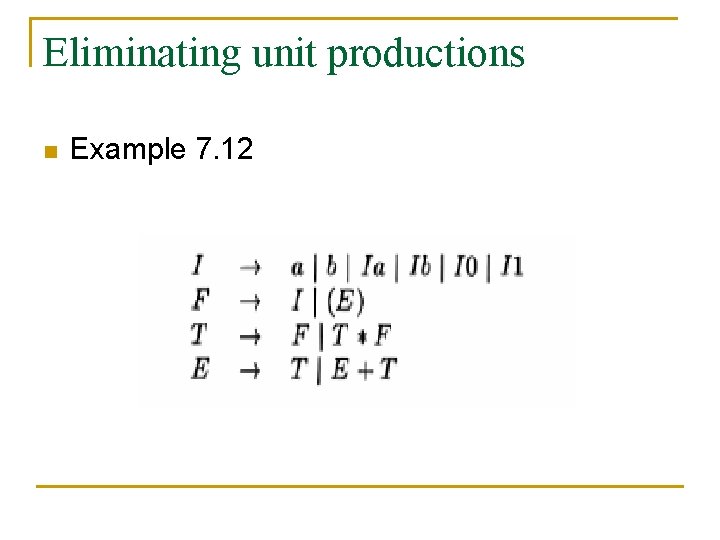 Eliminating unit productions n Example 7. 12 