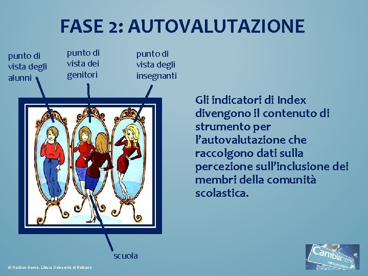 FASE 2: AUTOVALUTAZIONE punto di vista degli alunni punto di vista dei genitori punto