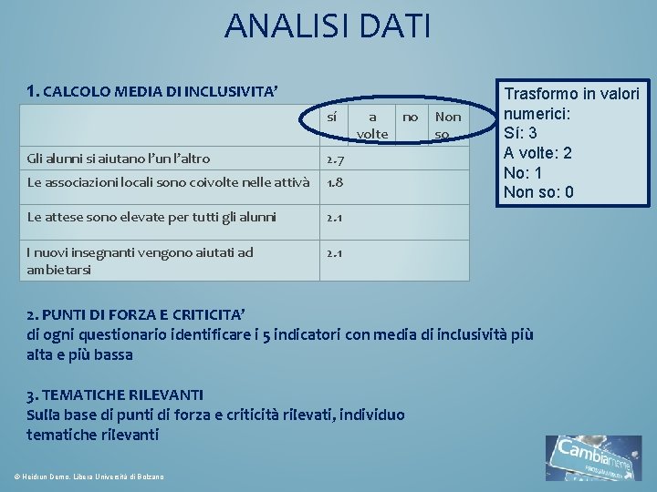 ANALISI DATI 1. CALCOLO MEDIA DI INCLUSIVITA’ sí Gli alunni si aiutano l’un l’altro