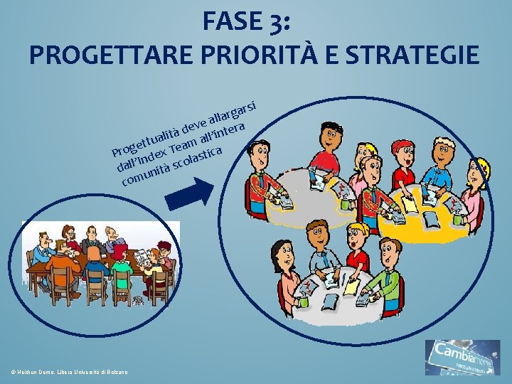 FASE 3: PROGETTARE PRIORITÀ E STRATEGIE rsi a g r alla a e v