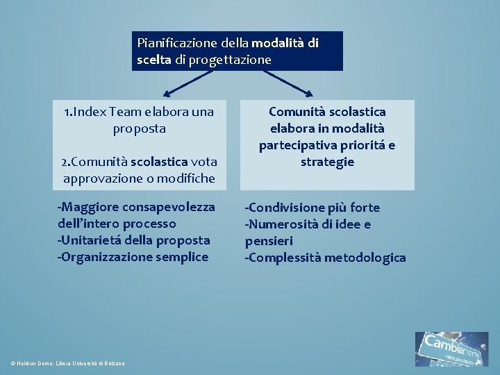 Pianificazione della modalità di scelta di progettazione 1. Index Team elabora una proposta 2.