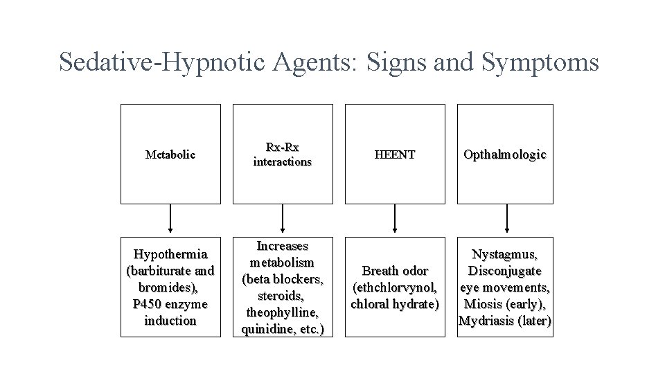 Sedative-Hypnotic Agents: Signs and Symptoms Metabolic Rx-Rx interactions Hypothermia (barbiturate and bromides), P 450