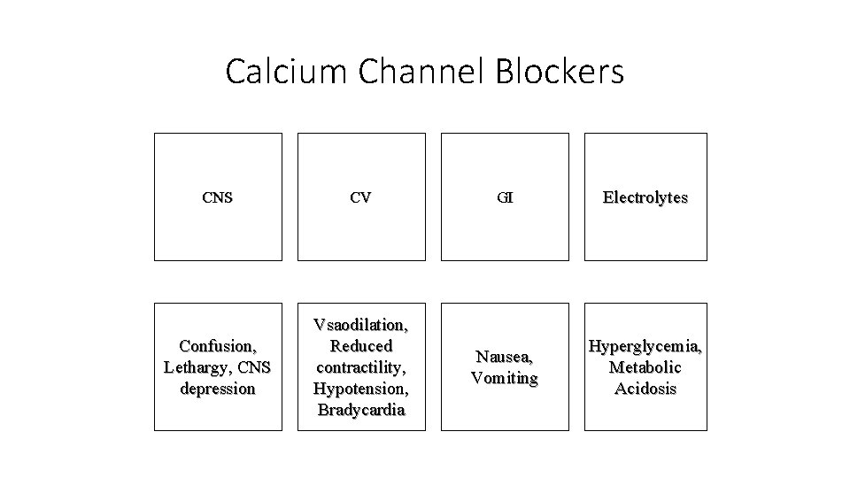 Calcium Channel Blockers CNS CV GI Electrolytes Confusion, Lethargy, CNS depression Vsaodilation, Reduced contractility,