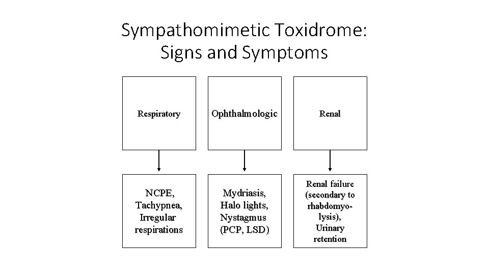 Sympathomimetic Toxidrome: Signs and Symptoms Respiratory NCPE, Tachypnea, Irregular respirations Ophthalmologic Renal Mydriasis, Halo