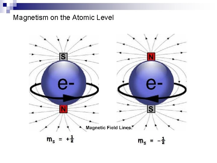 Magnetism on the Atomic Level 