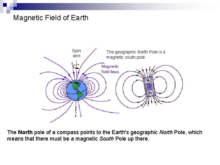 Magnetic Field of Earth Spin axis The geographic North Pole is a magnetic south