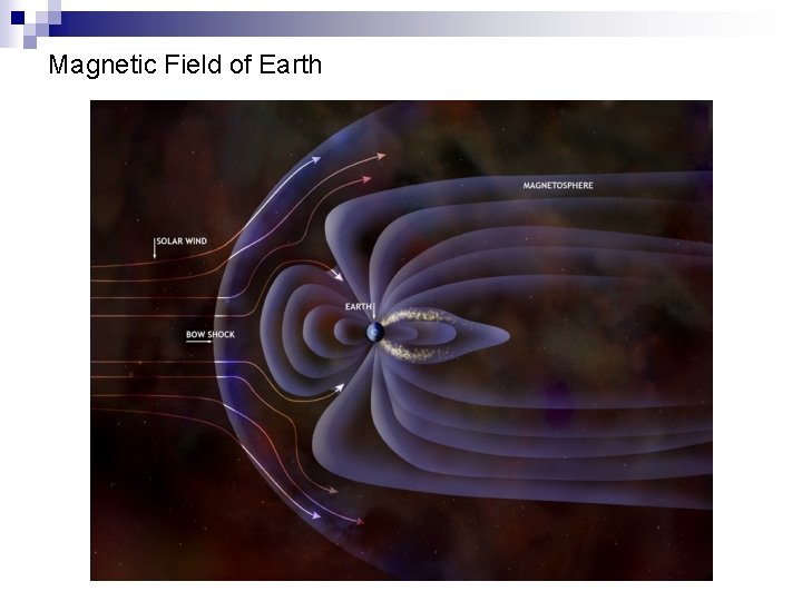 Magnetic Field of Earth 