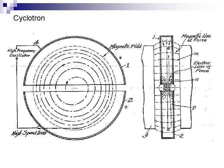 Cyclotron 