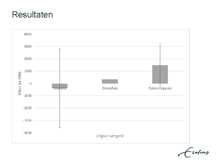 Resultaten 