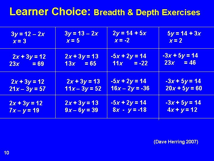 Learner Choice: Breadth & Depth Exercises 3 y = 12 – 2 x x=3