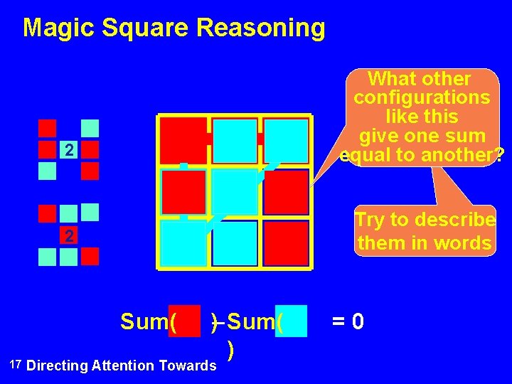 Magic Square Reasoning 2 2 7 2 1 5 9 8 Sum( 17 6