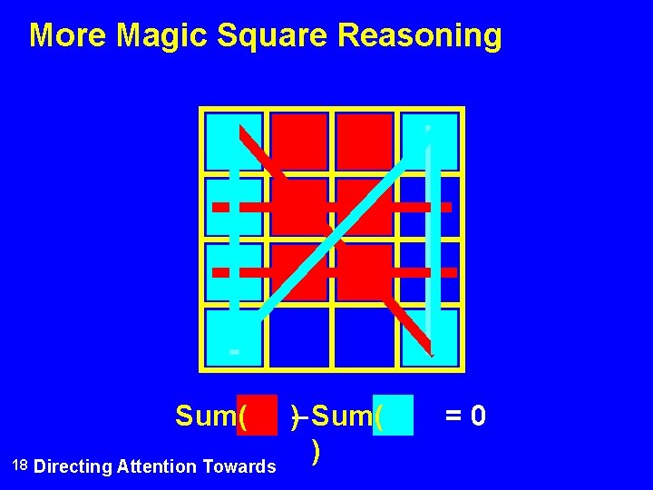 More Magic Square Reasoning Sum( 18 Directing Attention Towards )– Sum( ) =0 
