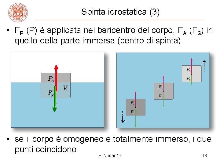 Spinta idrostatica (3) • FP (P) è applicata nel baricentro del corpo, FA (FS)