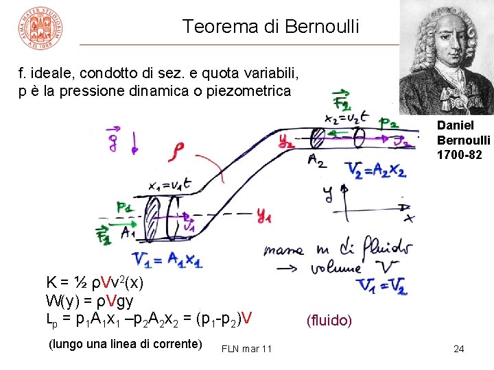 Teorema di Bernoulli f. ideale, condotto di sez. e quota variabili, p è la