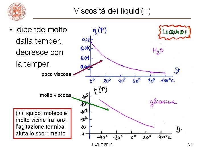 Viscosità dei liquidi(+) • dipende molto dalla temper. , decresce con la temper. poco