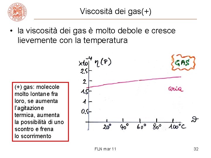 Viscosità dei gas(+) • la viscosità dei gas è molto debole e cresce lievemente