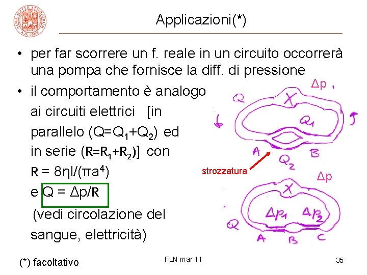 Applicazioni(*) • per far scorrere un f. reale in un circuito occorrerà una pompa