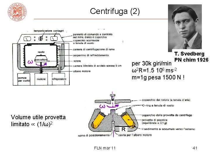 Centrifuga (2) T. Svedberg PN chim 1926 per 30 k giri/min ω2 R=1. 5