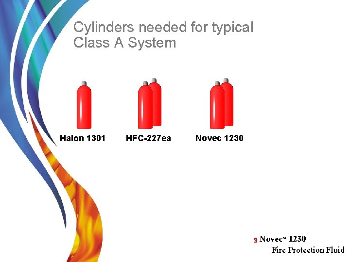 Cylinders needed for typical Class A System Halon 1301 HFC-227 ea Novec 1230 3