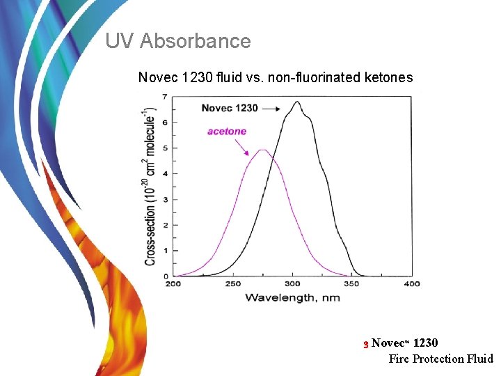 UV Absorbance Novec 1230 fluid vs. non-fluorinated ketones 3 Novec™ 1230 Fire Protection Fluid