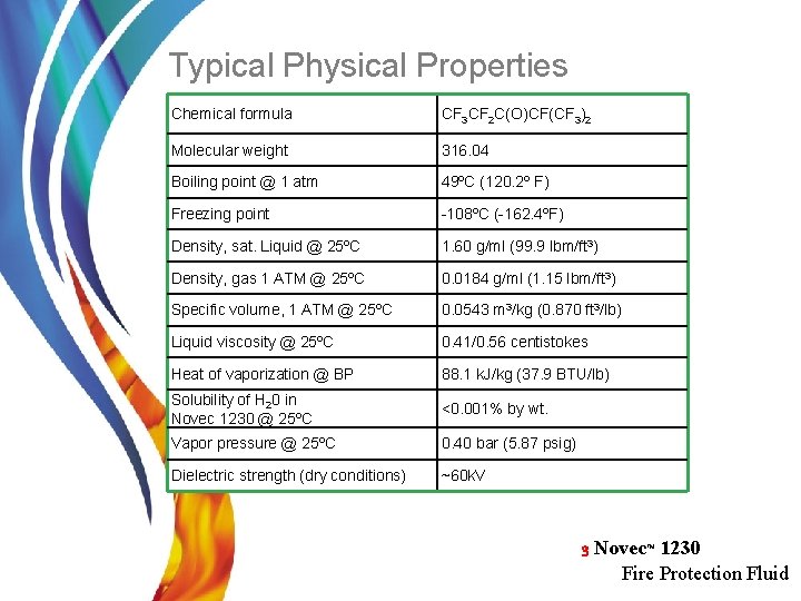 Typical Physical Properties Chemical formula CF 3 CF 2 C(O)CF(CF 3)2 Molecular weight 316.