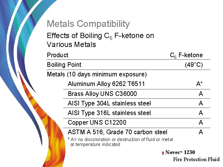 Metals Compatibility Effects of Boiling C 6 F-ketone on Various Metals Product C 6
