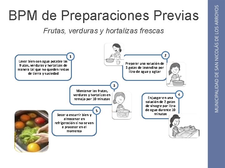 BPM de Preparaciones Previas Frutas, verduras y hortalizas frescas 2 1 Lavar bien con