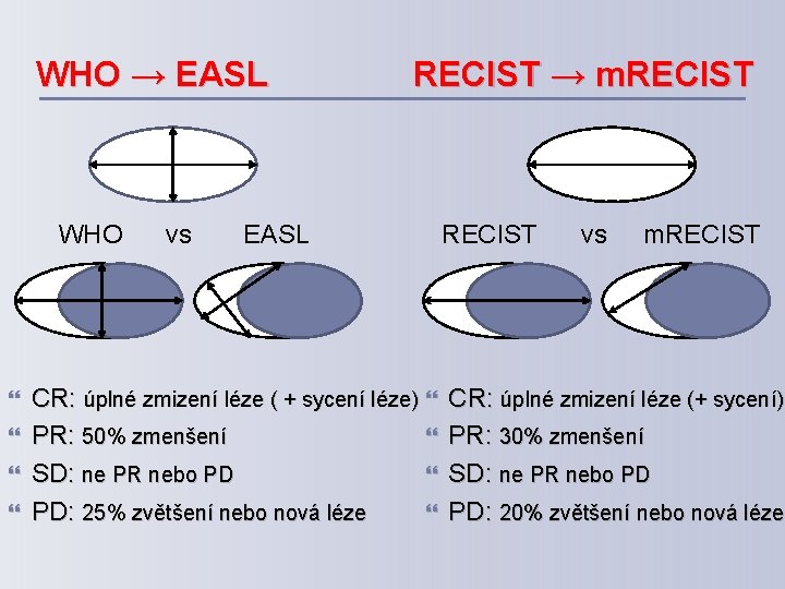 WHO → EASL WHO vs RECIST → m. RECIST EASL CR: úplné zmizení léze