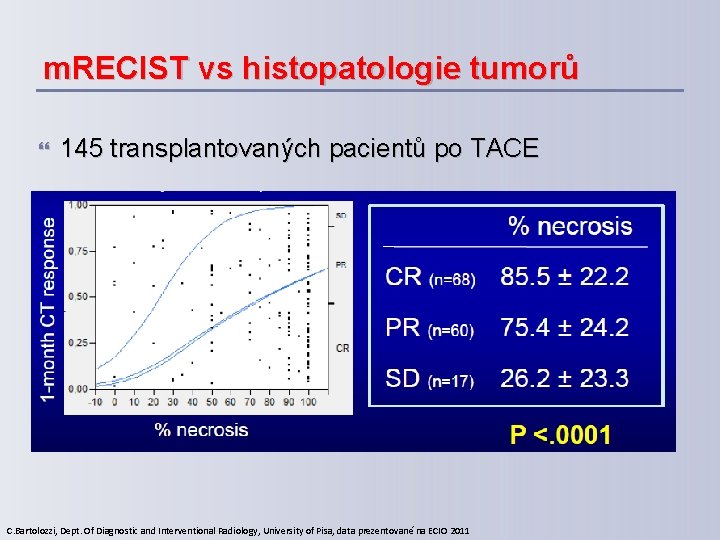 m. RECIST vs histopatologie tumorů 145 transplantovaných pacientů po TACE C. Bartolozzi, Dept. Of