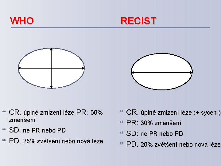  WHO RECIST CR: úplné zmizení léze PR: 50% zmenšení SD: ne PR nebo