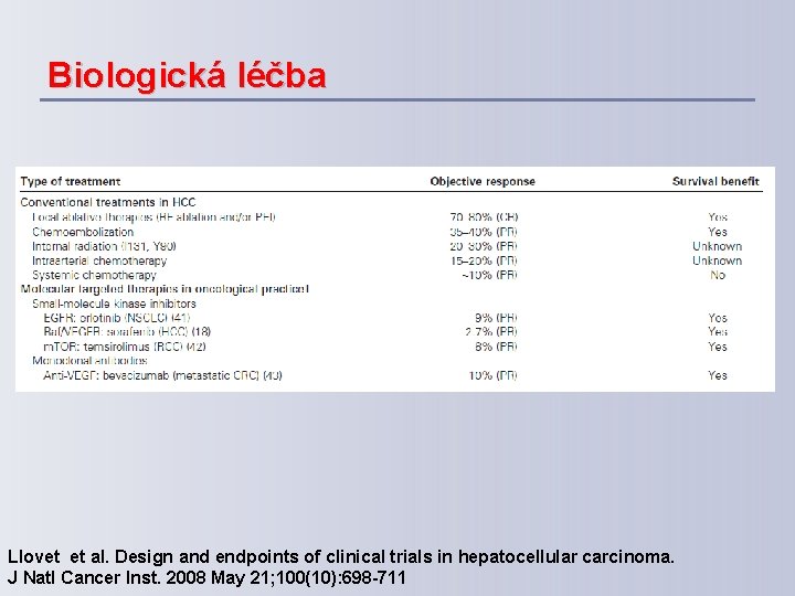 Biologická léčba Llovet et al. Design and endpoints of clinical trials in hepatocellular carcinoma.