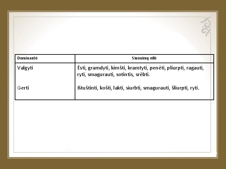 Dominantė Sinonimų eilė Valgyti Ėsti, gramdyti, kimšti, kramtyti, penėti, pliurpti, ragauti, ryti, smagurauti, sotintis,