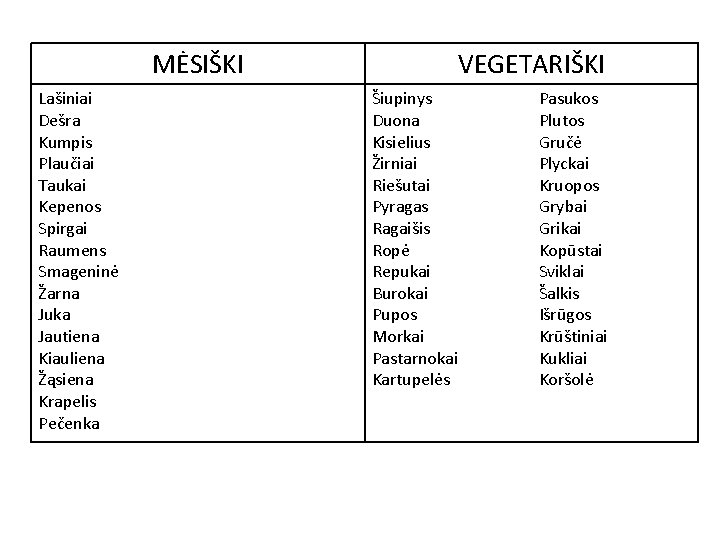 MĖSIŠKI Lašiniai Dešra Kumpis Plaučiai Taukai Kepenos Spirgai Raumens Smageninė Žarna Juka Jautiena Kiauliena