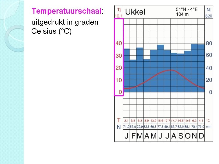 § Temperatuurschaal: uitgedrukt in graden Celsius (°C) 