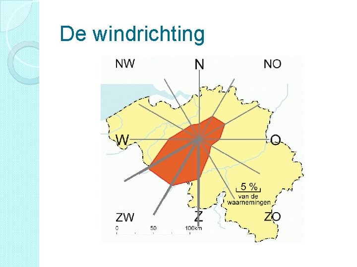 De windrichting 