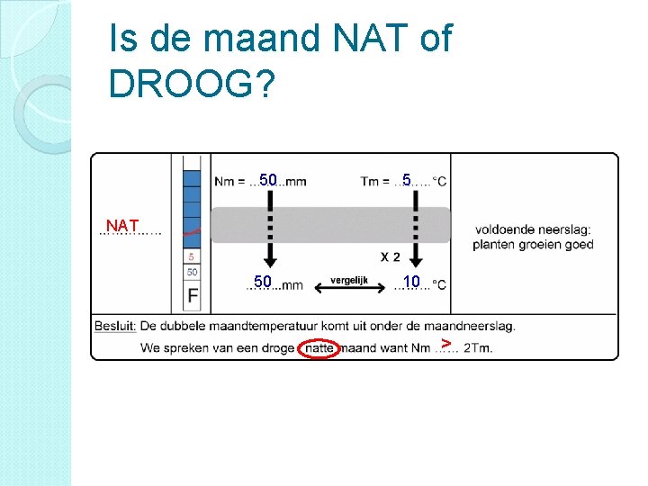 Is de maand NAT of DROOG? 50 5 NAT 50 10 > 