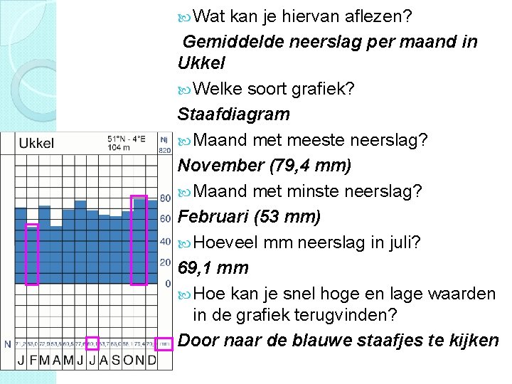  Wat kan je hiervan aflezen? Gemiddelde neerslag per maand in Ukkel Welke soort