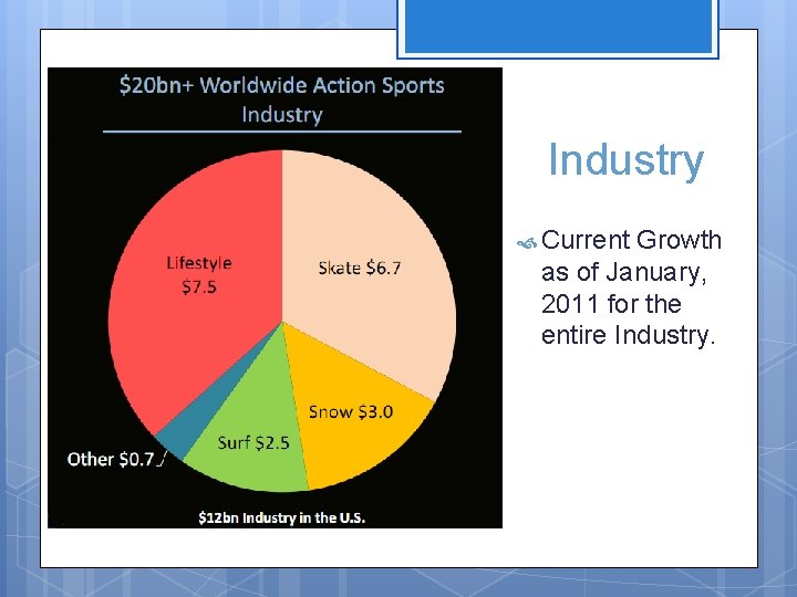  Industry Current Growth as of January, 2011 for the entire Industry. 